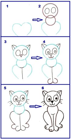 Как нарисовать котенка