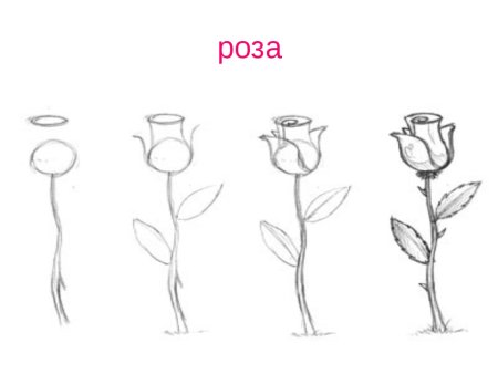 Волны карандашом для начинающих