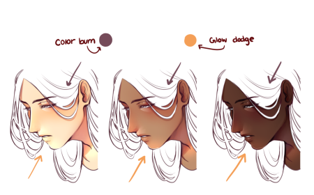 Глаза диджитал туториал