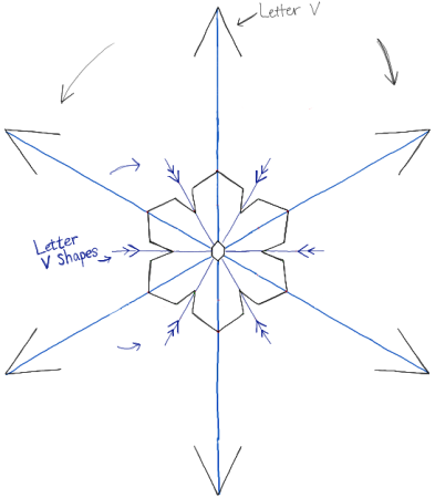 Схемы рисования снежинок для детей поэтапно