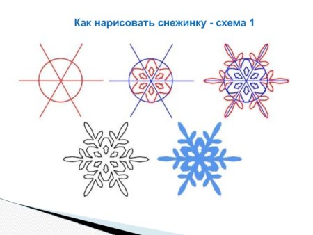 Снежинки карандашом маленькие