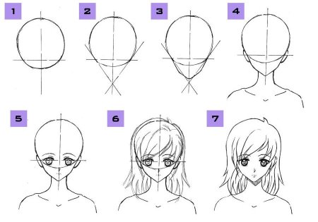 Поэтапное рисование глаз аниме