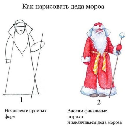 Как нарисовать Деда Мороза