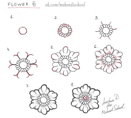 Мехенди узоры для начинающих поэтапно