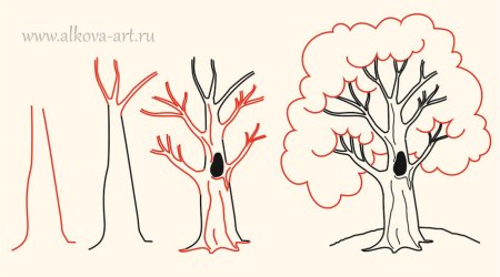 Как нарисовать дерево