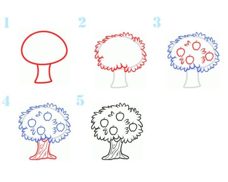 Деревья акварелью поэтапно