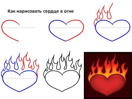 Как можно рисовать сердечко