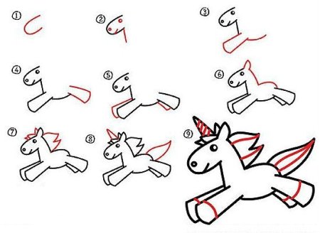 Поэтапное рисование единорога для детей