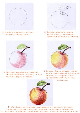 Рисование яблока 1 класс