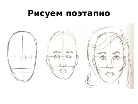 Этапы рисования лица