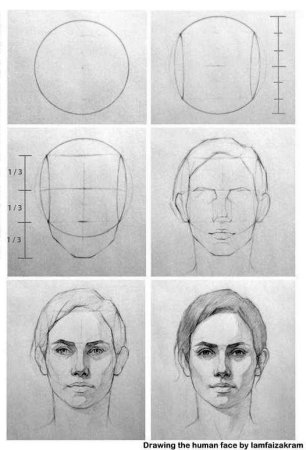 Этапы рисования лица