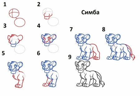 Симба Король Лев рисунок поэтапно