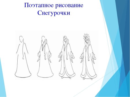 Рисунок Снегурочки поэтапно