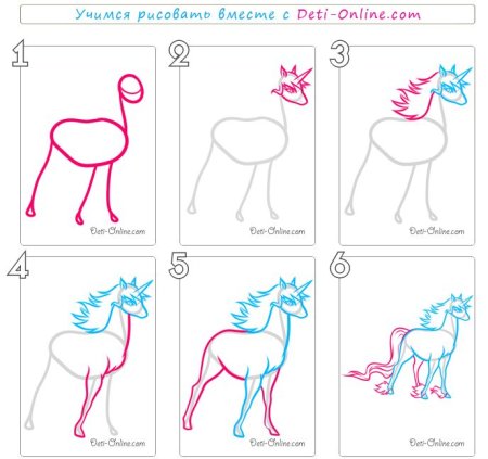 Как нарисовать единорожку поэтапно