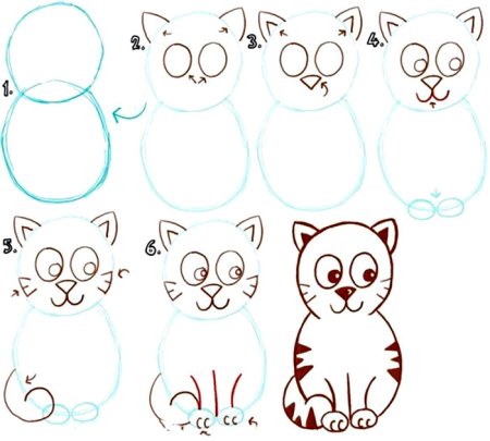 Этапы рисования кошки