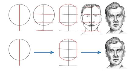 Рисование головы аниме