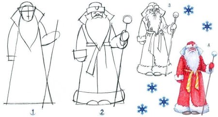 Этапы рисования Деда Мороза для детей