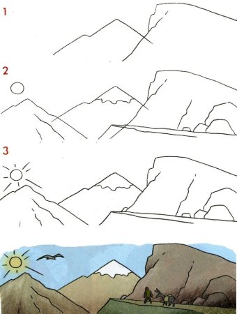 Поэтапный рисунок пейзажа карандашом