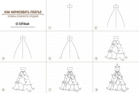 Поэтапный рисунок платья