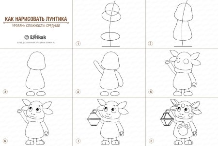 Пошаговый рисунок карандашом для детей