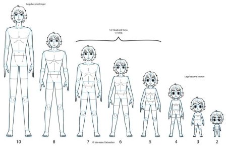 Чиби стиль рисования