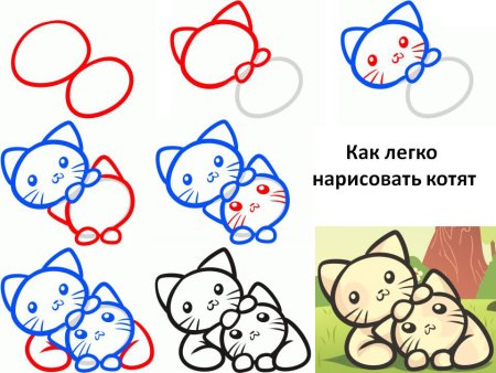 Поэтапное рисование котенка для детей
