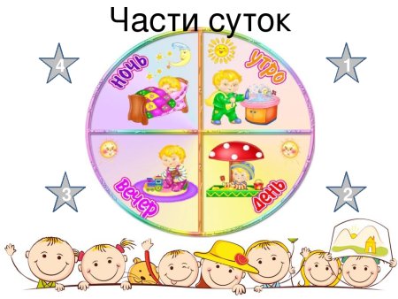 Части суток