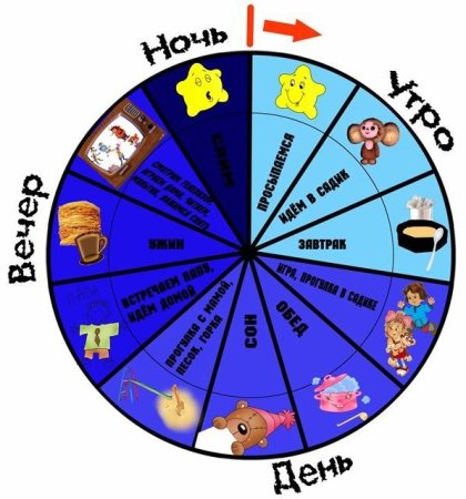 Модели времени для дошкольников