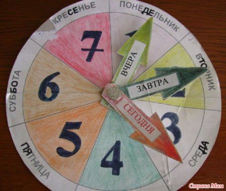 Изучаем дни недели
