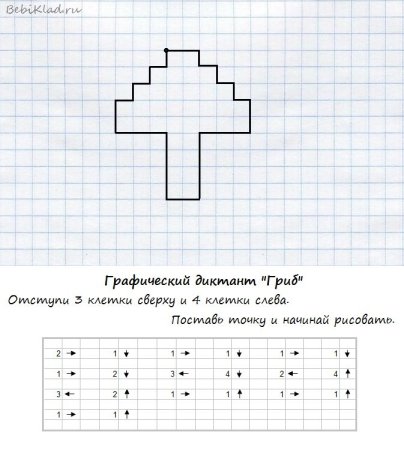 Рисунки в клеточку маленькие