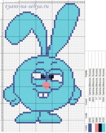 Вышивания Смешарики Крош схемы