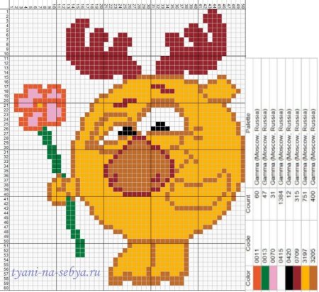 Схемы вышивки крестом Смешарики