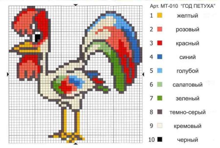 Вышивка для детей схемы простые