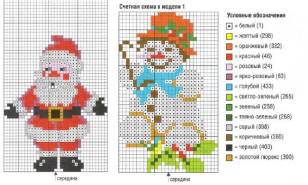 Вышивка крестом дед Мороз и Снегурочка схемы