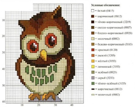 Совы по клеточкам маленькие