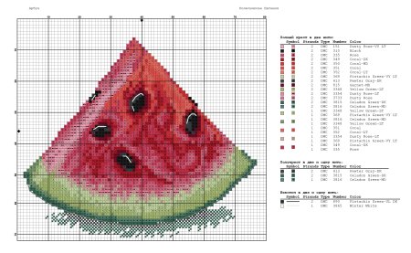 Схема вышивки крестом Арбузная долька