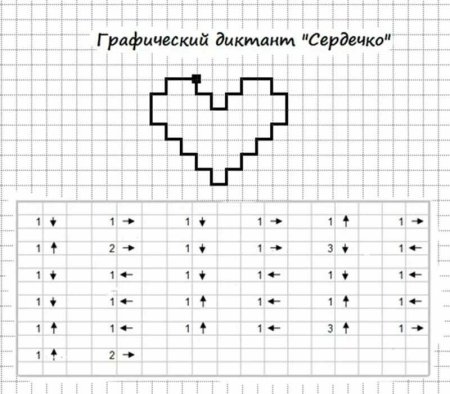 Рисуем по стрелочкам графический диктант