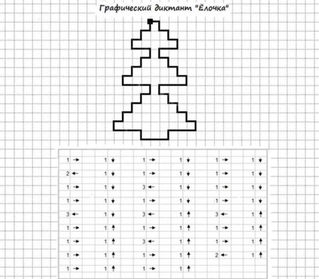 Новогодний математический диктант для дошкольников