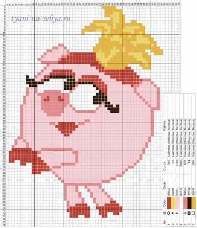 Схема вышивки Смешарик Нюша