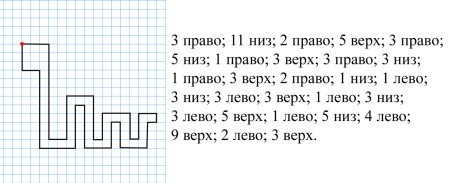 Математический диктант 1 класс по клеточкам