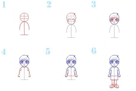 Как рисовать мальчика поэтапно