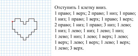 Графический диктант по клеточкам для дошкольников