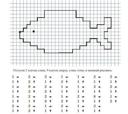 Графический диктант кит по клеточкам для дошкольников