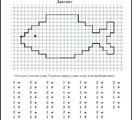 Сложные графеческие дектант