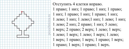 Рисунок по клеточкам 1 класс