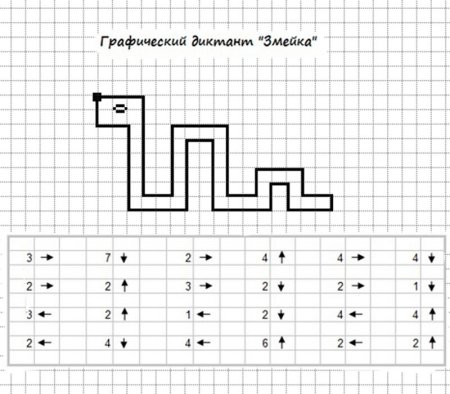 Графический диктант змейка для дошкольников