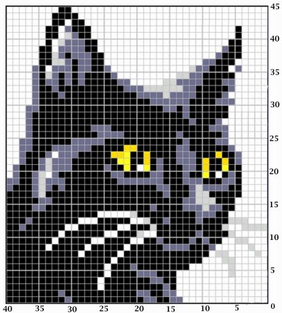 Вышивка крестом черные коты