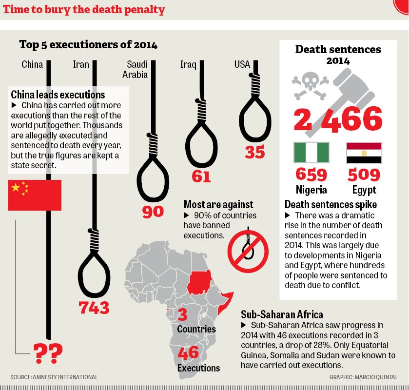 Приняли смертную казнь в россии. Против смертной казни. Мораторий на смертную казнь. Документ о смертной казни.