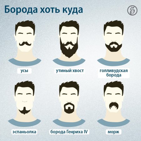 Всемирный день бороды