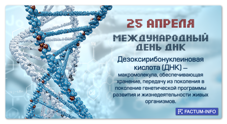 Всемирный день ДНК